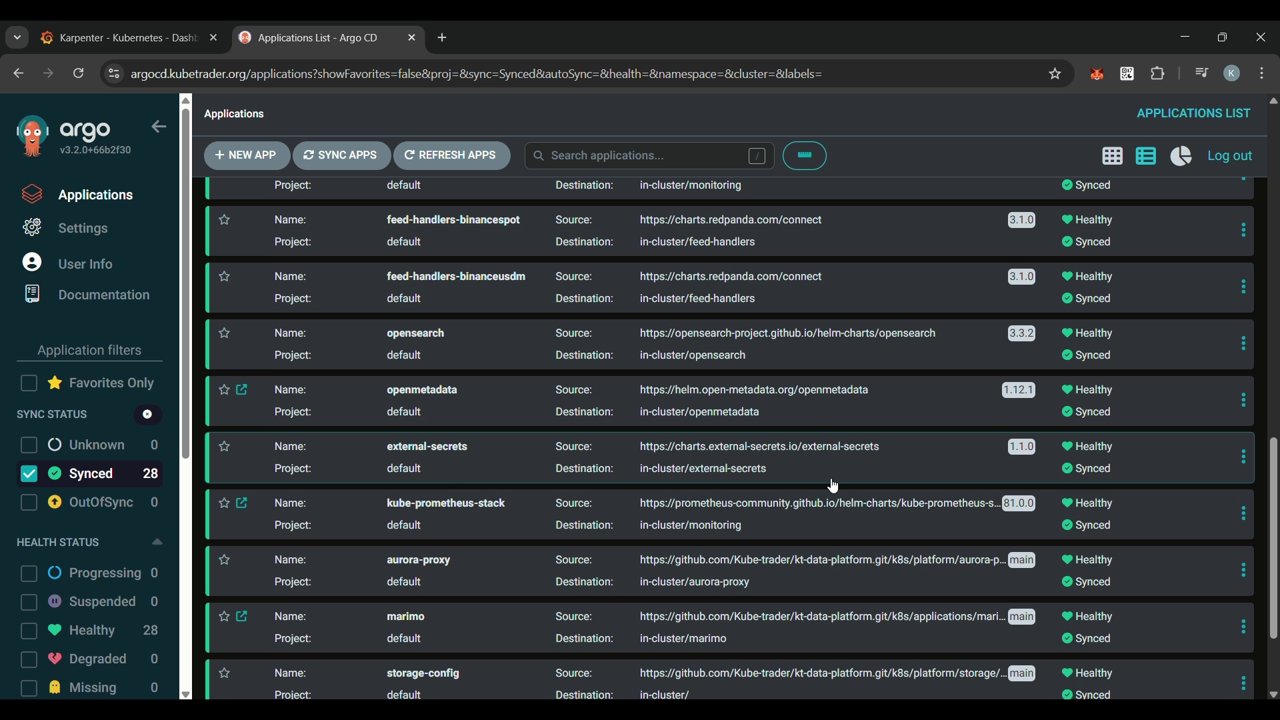 Argo CD: the platform reconciled to Git — applications synced and healthy