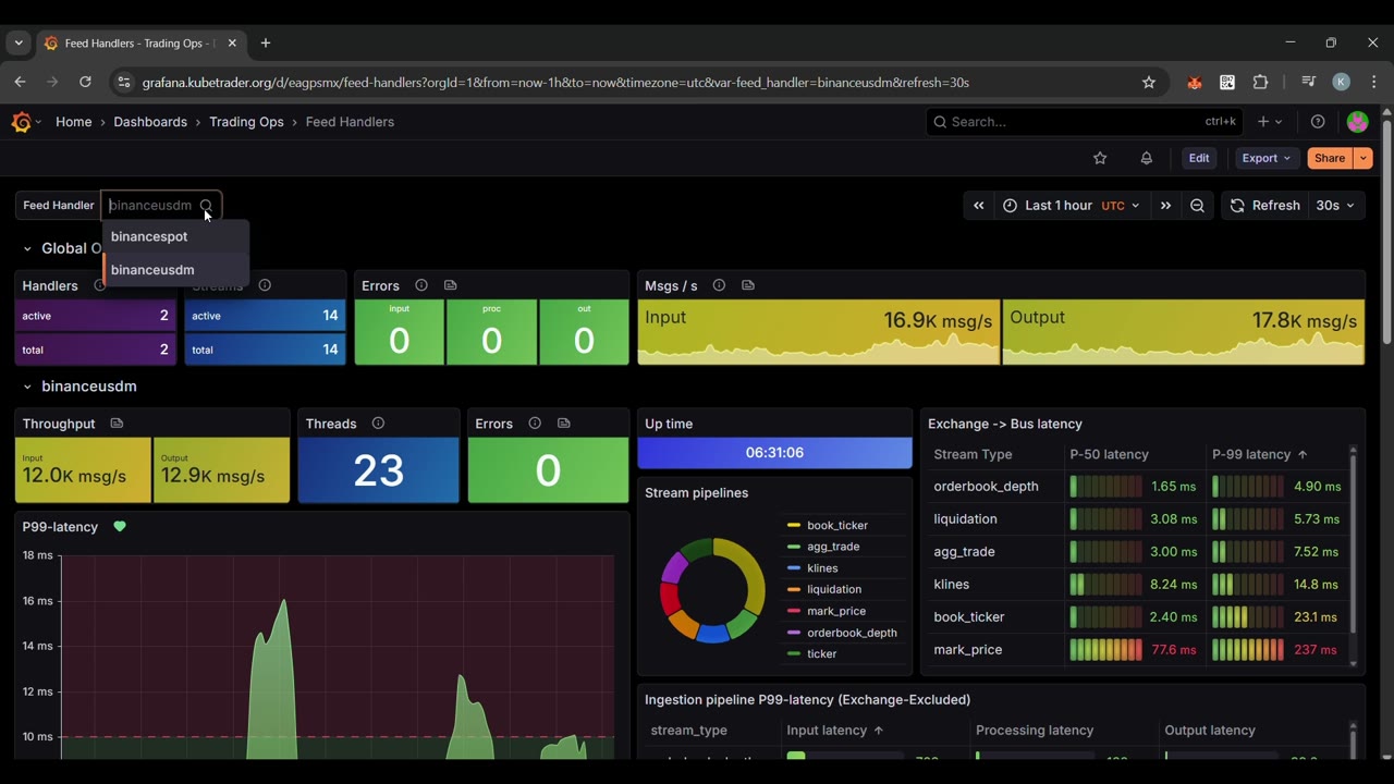 v1 feed handler